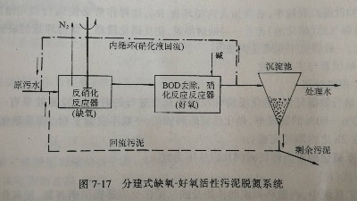 工業廢水缺（quē）氧-好氧（yǎng）<i style='color:red'>活性汙泥（ní）</i>法（A/O）脫氮係統