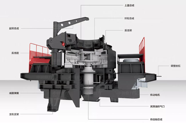 衝擊式製砂機組成結構