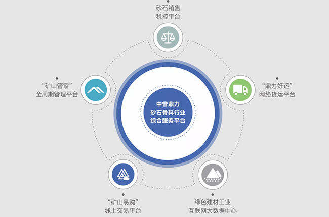 智能礦山成套解決方案