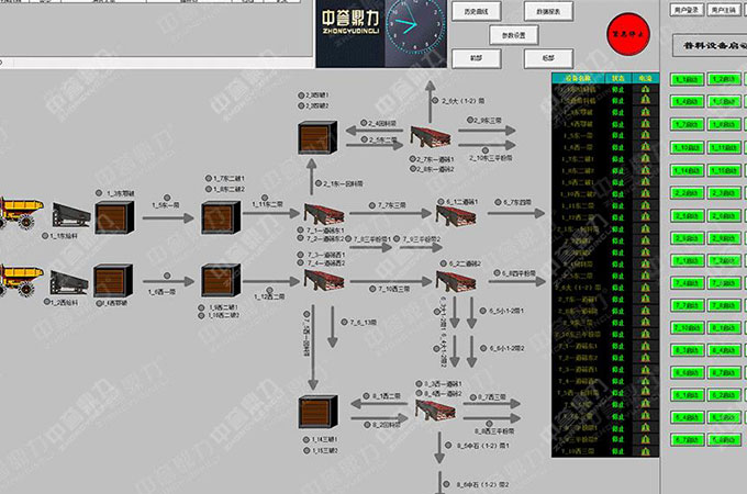 礦山智能管理係統價值體現