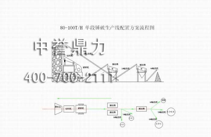 （時產80-100噸）單段錘（chuí）破生產線配置方案流程（chéng）圖（時產80-100噸）