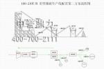 PCZ-1510（時產160-210噸）重型錘破生產線配置第二方案流程圖