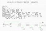 PCZ-1510（時產160-210噸）重（chóng）型錘（chuí）破生產（chǎn）線配置方案流程圖