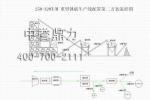 PCZ-1512（時產250-320噸）重型錘破（pò）生產線配置第二方案流（liú）程圖