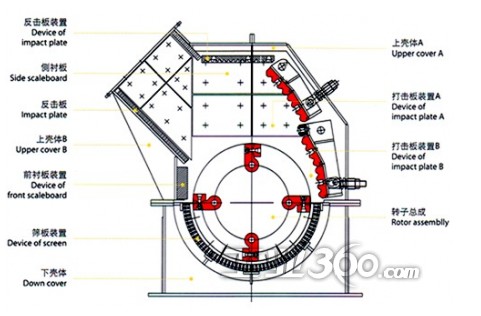 錘式（shì）破碎機工作原理圖片