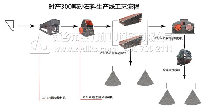 鼎（dǐng）力石料生產線（xiàn）流程圖