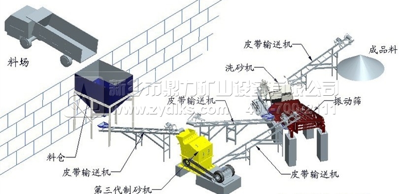 破碎製沙生（shēng）產線