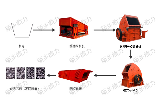 石子廠生產流程