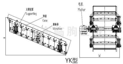 圓振動篩結構圖