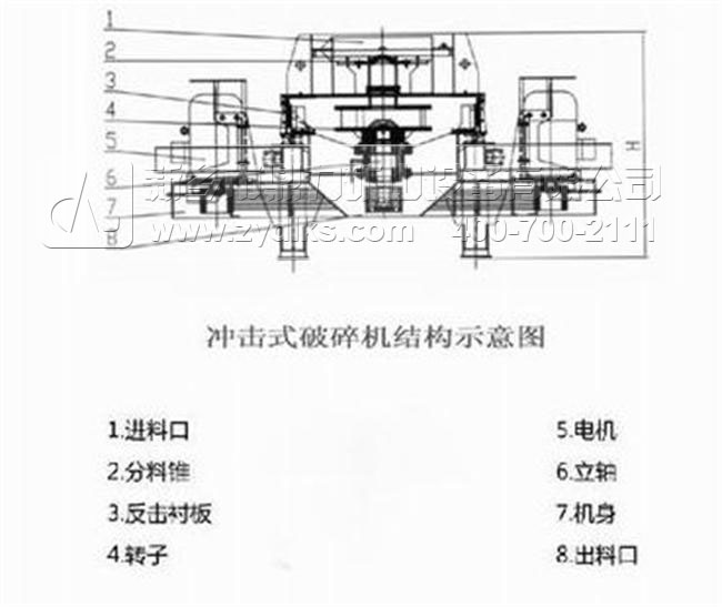 衝（chōng）擊式破碎機結構圖