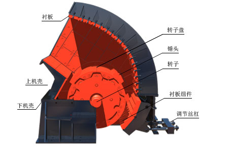 複合破碎機（jī）