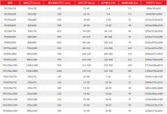 熱門破碎機型號、破碎機型號規格、破碎機技術參數