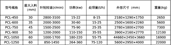 衝擊（jī）式破碎機參數