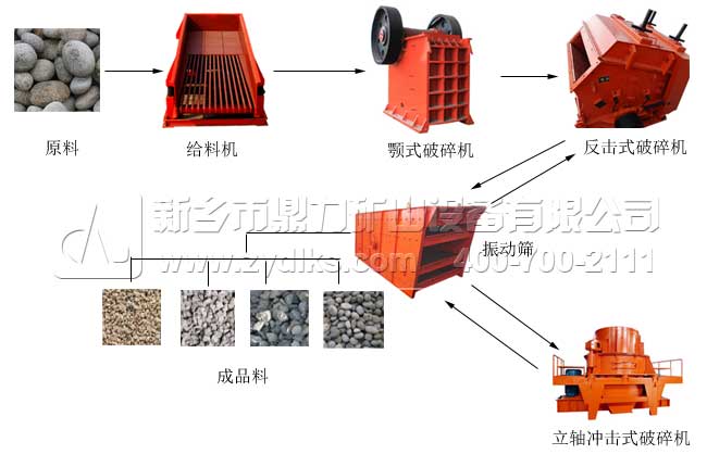 鼎力砂石（shí）生（shēng）產線高性能配置