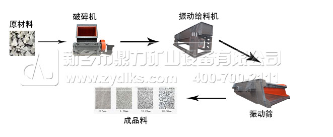 製砂生產線工藝圖