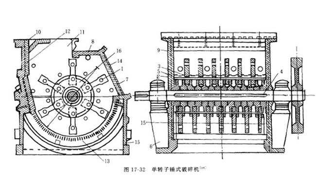 錘式破碎機工作原理