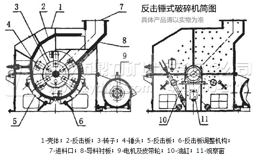 衝擊（jī）式破碎機結構圖