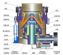 建築垃圾之圓錐式破碎機設備原（yuán）理及報價