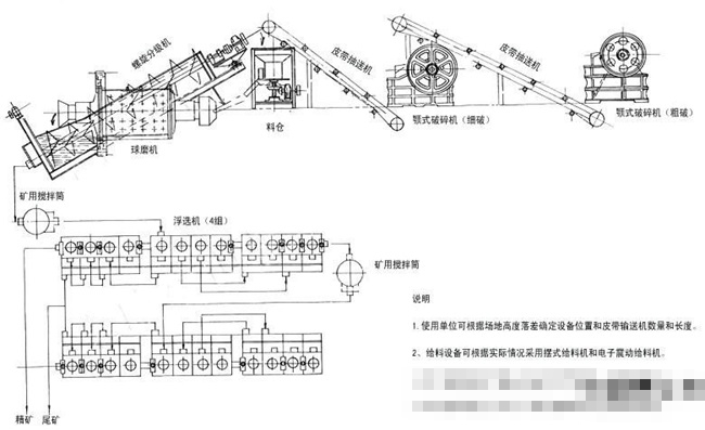 礦石濕法破碎