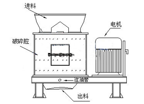 破碎機工作原（yuán）理（lǐ）