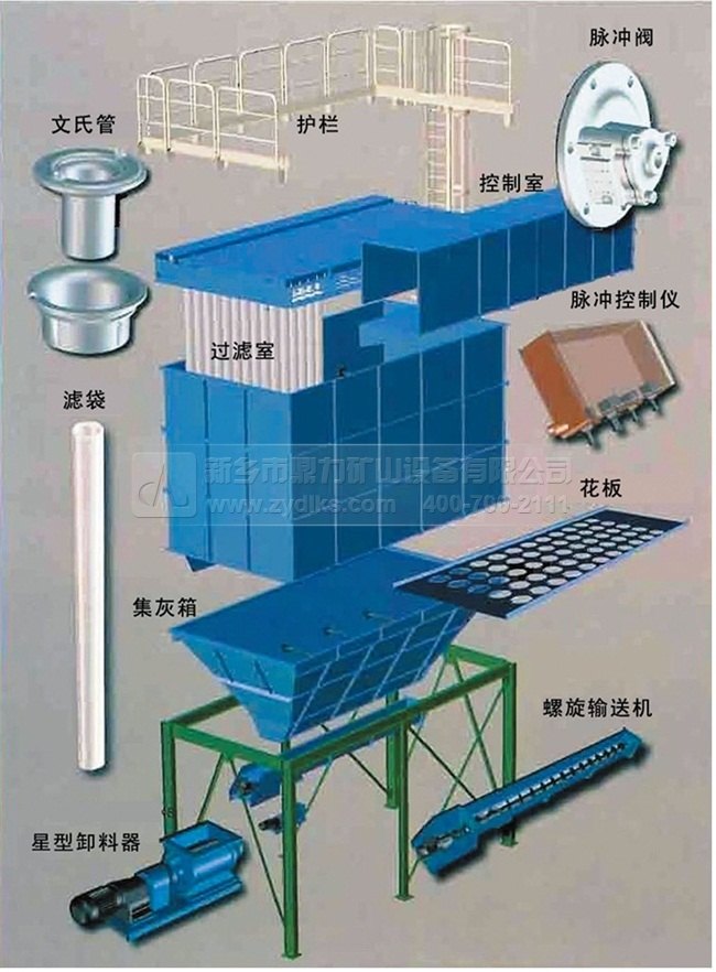 除塵器工作原理