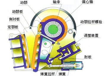 顎式破碎機結構圖