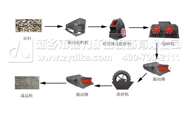 固（gù）定式破碎機（jī）工作流程