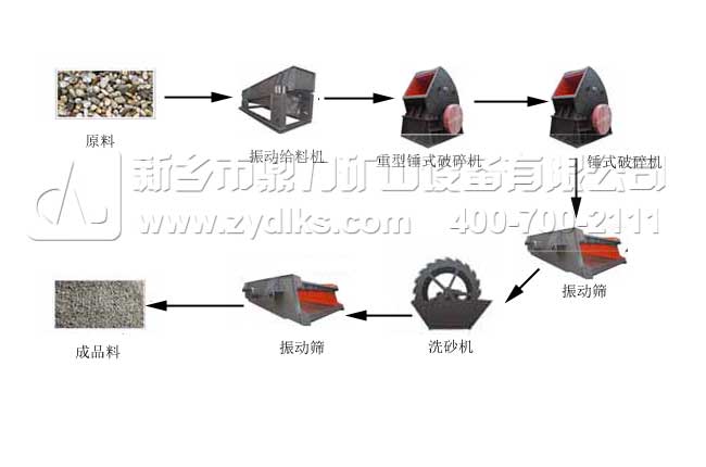 破碎生產線