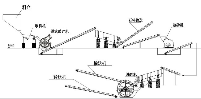 石料破碎（suì）生產線流程（chéng）