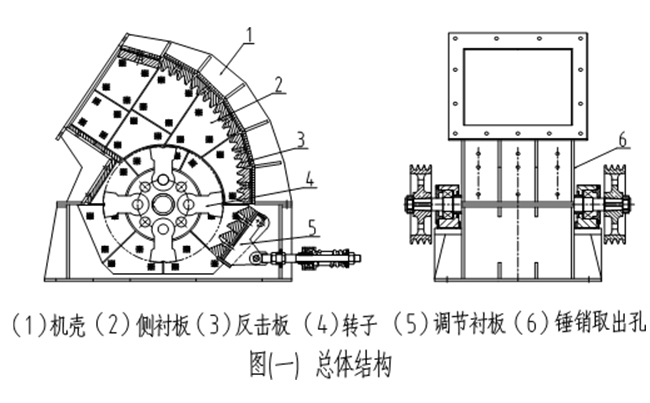 破（pò）碎機（jī）性能特點