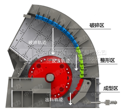 石（shí）料破碎機結（jié）構圖