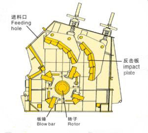 反（fǎn）擊式破（pò）碎（suì）機（jī）結構圖