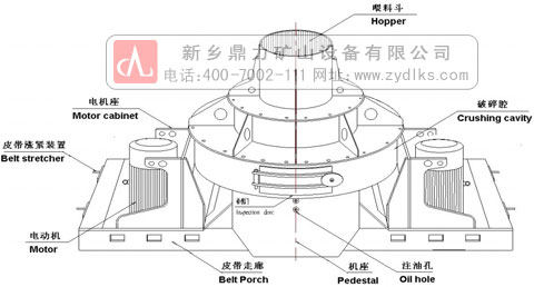 製（zhì）砂機工作原理