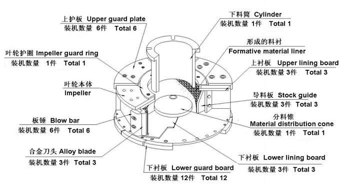 製砂機（jī）配件