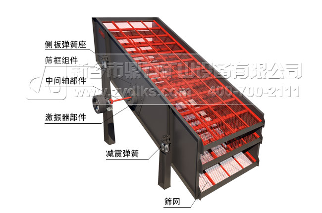 圓振動篩設備性能特點