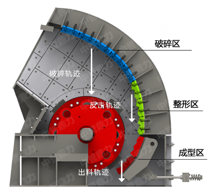 液壓碎石機（jī）結構