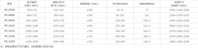 中碎破碎機（jī）技術參數