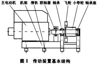 單段錘式破碎機軸承