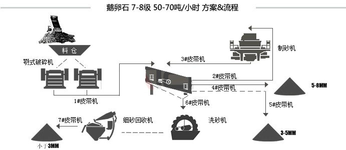 砂石生產（chǎn）線