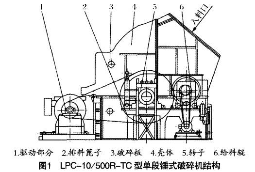 單（dān）段錘式破碎機結構