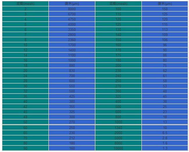 振（zhèn）動（dòng）篩（shāi）尺寸對照（zhào）表