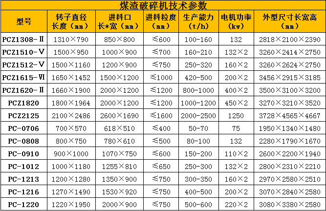 煤渣破碎機技術參數