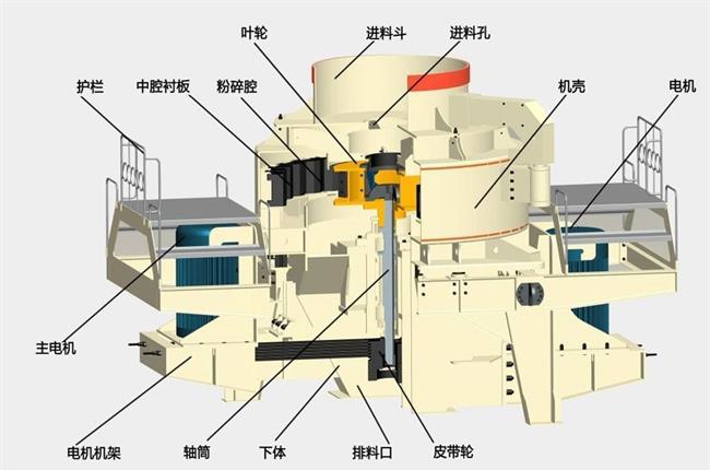 製砂（shā）機