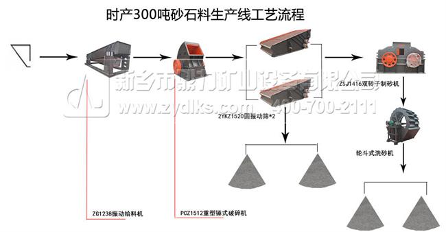 製砂生產線流程圖