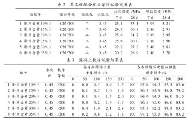 骨料針片含量與混凝土質量的關係示意圖