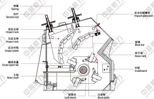 反擊式破碎機結構圖