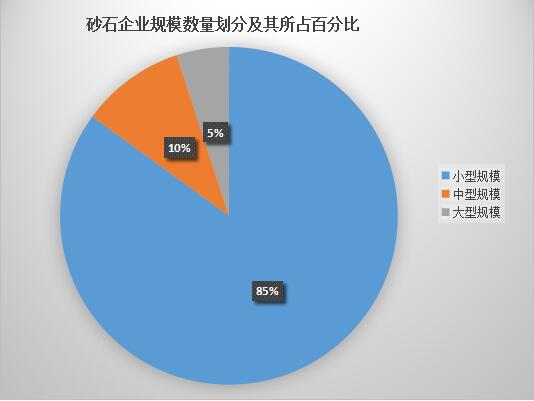 石子廠規模