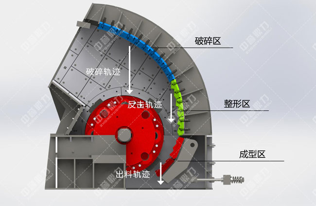 日產5000噸破（pò）碎機工作原理