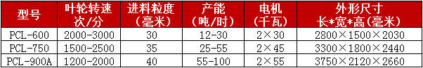 衝擊式製砂機參數