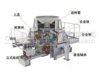 衝（chōng）擊式破碎機結（jié）構